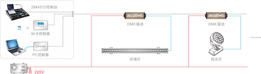 2020061709400768 DMX驱动