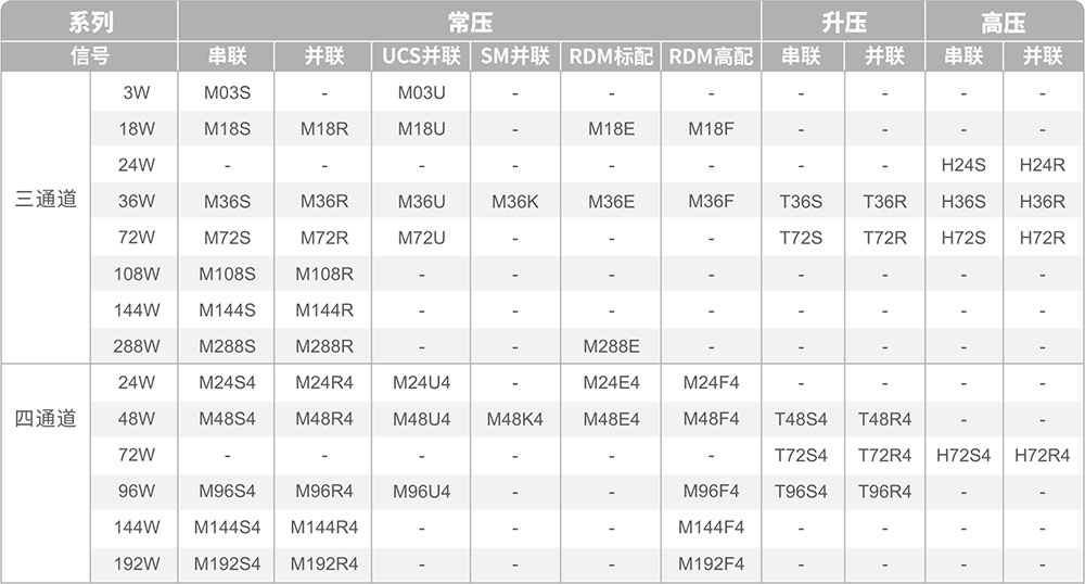 2020061709403174 DMX驱动