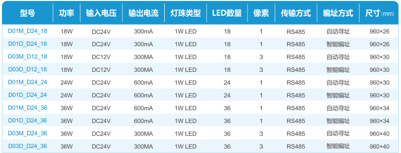 20200617104351200 驱动一体化灯板